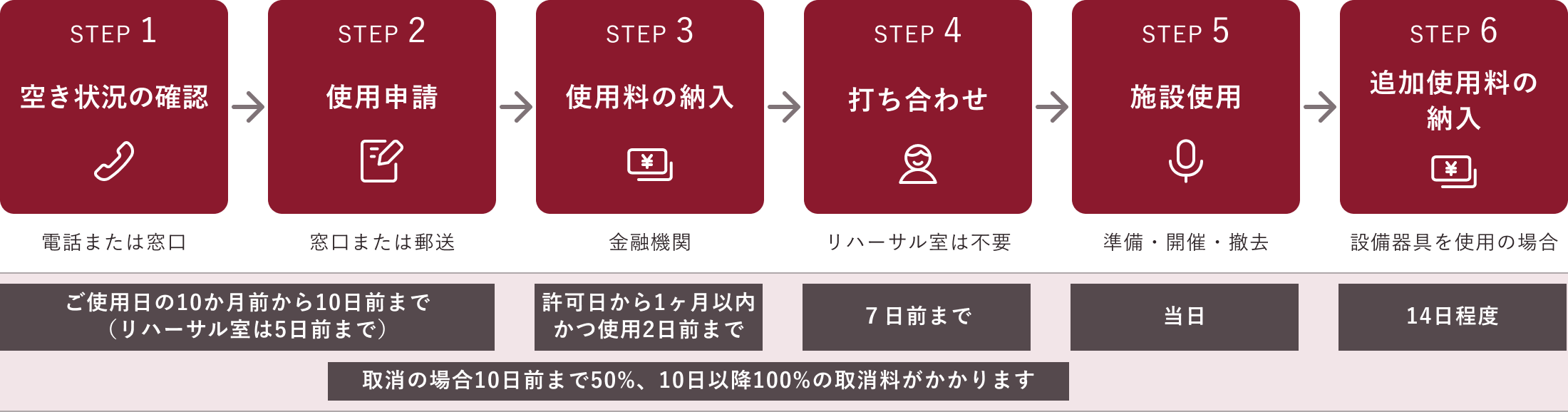 市民会館ご利用の流れ
